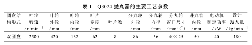 表1 Q3024拋丸器的主要工藝參數(shù)